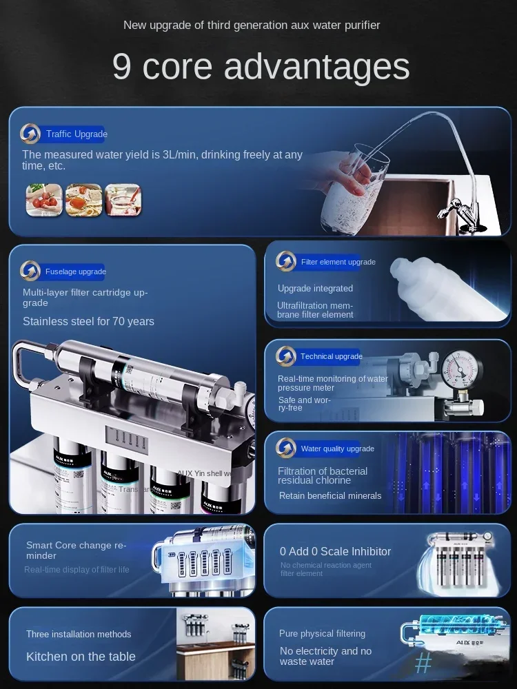 Ev ve Ticari Ultrafiltrasyon S - Commercial Kitchen Water Filter incelemesi ve fiyatı