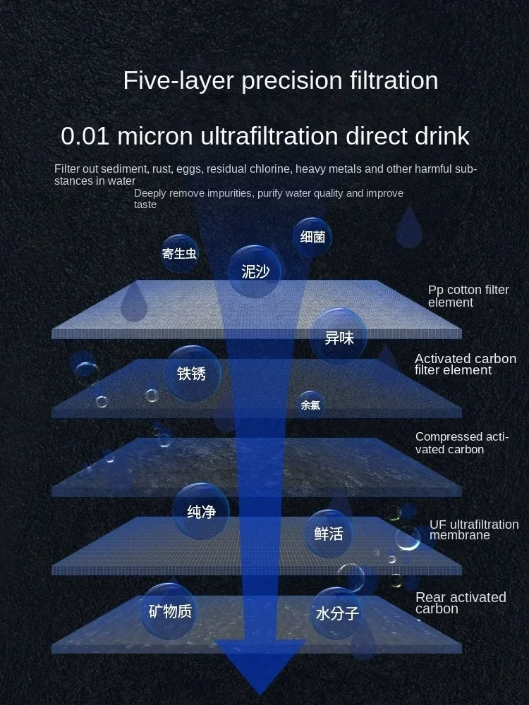 Ev ve Ticari Ultrafiltrasyon S - Commercial Kitchen Water Filter incelemesi ve fiyatı
