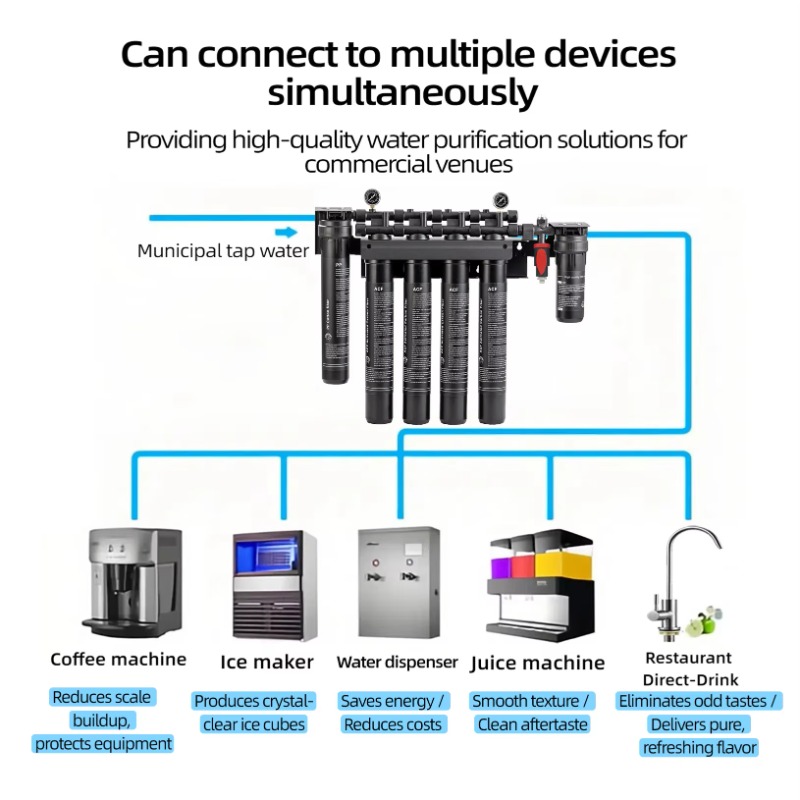 Buz Yapıcı Kahve Makinesi Su F - Commercial Kitchen Water Filter incelemesi ve fiyatı