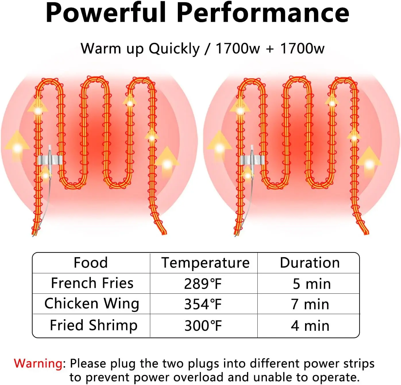 Sepetli Ticari Fritöz, 3400W 1 - Deep Fryer Commercial incelemesi ve fiyatı