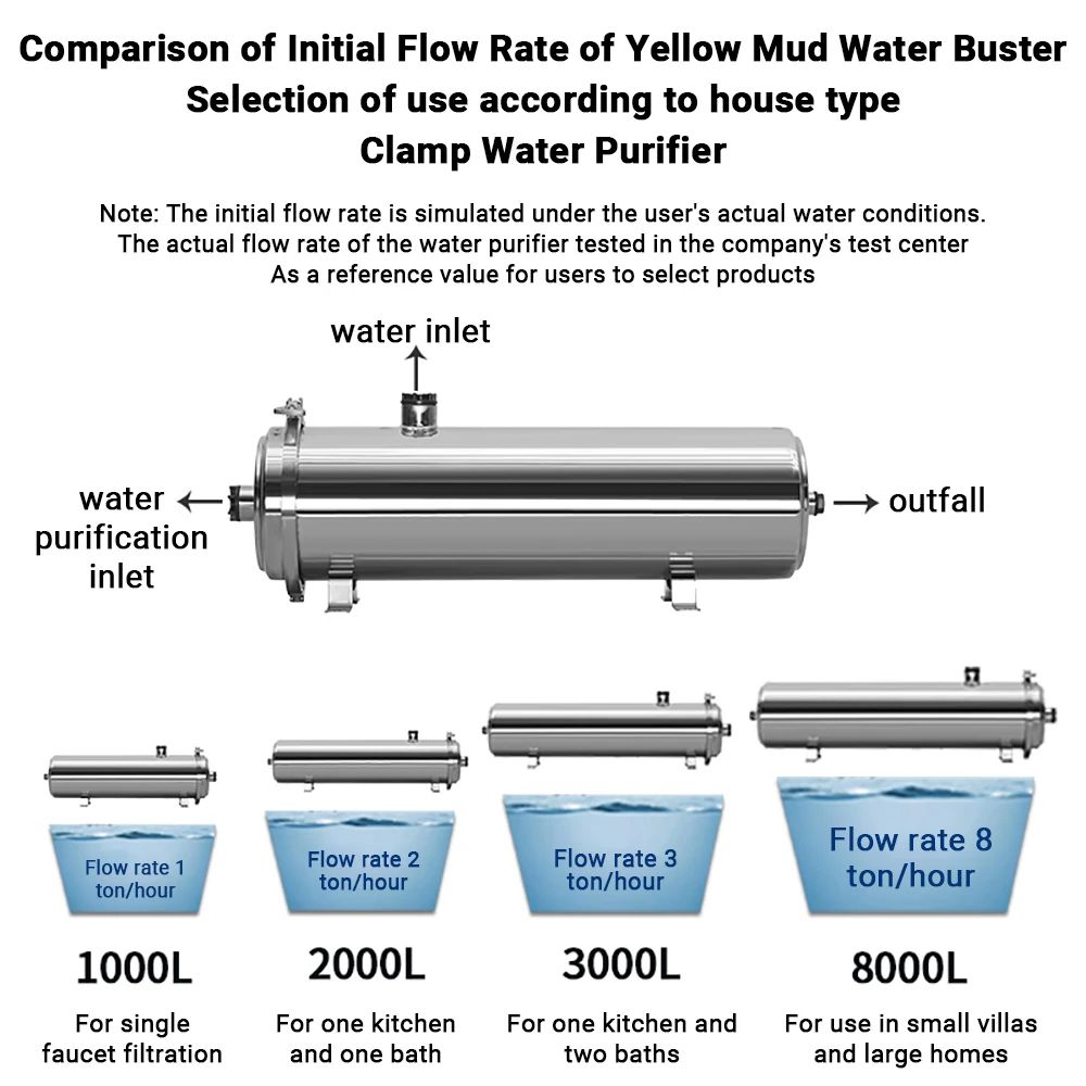 Ticari Ultrafiltration su arıt - Commercial Kitchen Water Filter incelemesi ve fiyatı