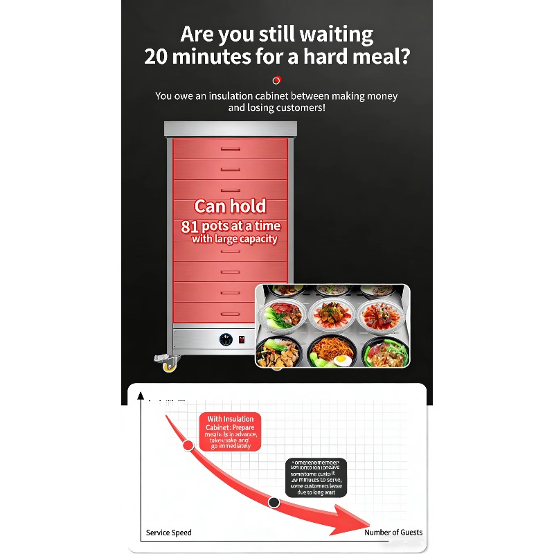 Ticari Elektrikli Paslanmaz Çe - Commercial Kitchen Warmer incelemesi ve fiyatı